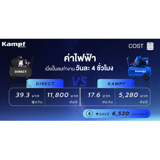 ปั๊มลมไร้น้ำมัน KAMPF KMPPM25 ขนาด 825/1000W ถัง 25 ลิตร ปั๊มลมไร้น้ำมัน KAMPF KMPPM25 ขนาด 825/1000W ถัง 25 ลิตร